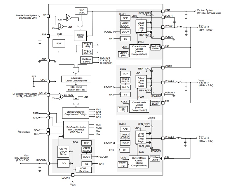ブロック図 - Renesas Electronics RAA271082自動車用PMIC ブロック図 - Renesas Electronics RAA271082自動車用PMIC